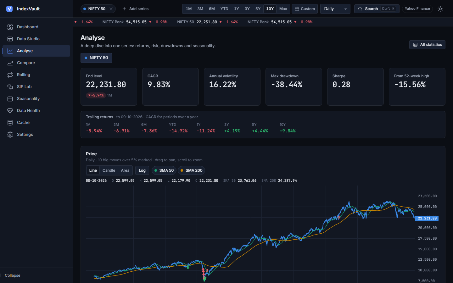 Analyse page screenshot